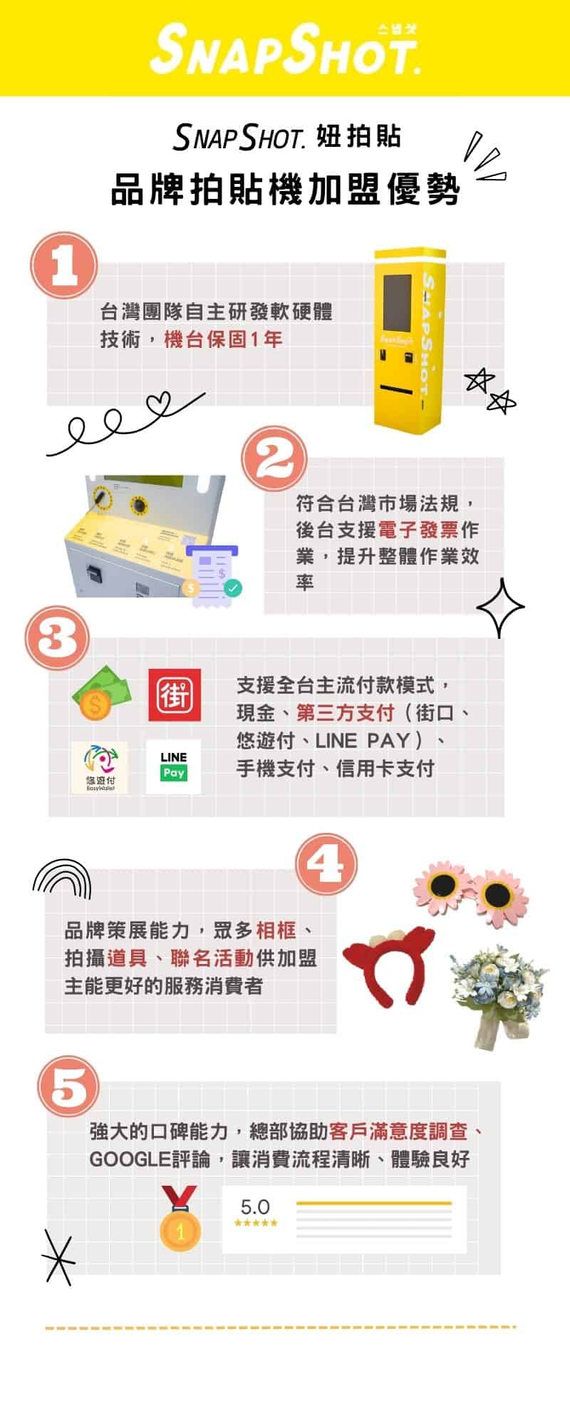 Snapshot妞拍貼韓式拍貼機加盟方案介紹- Snapfoto品牌運營服務商